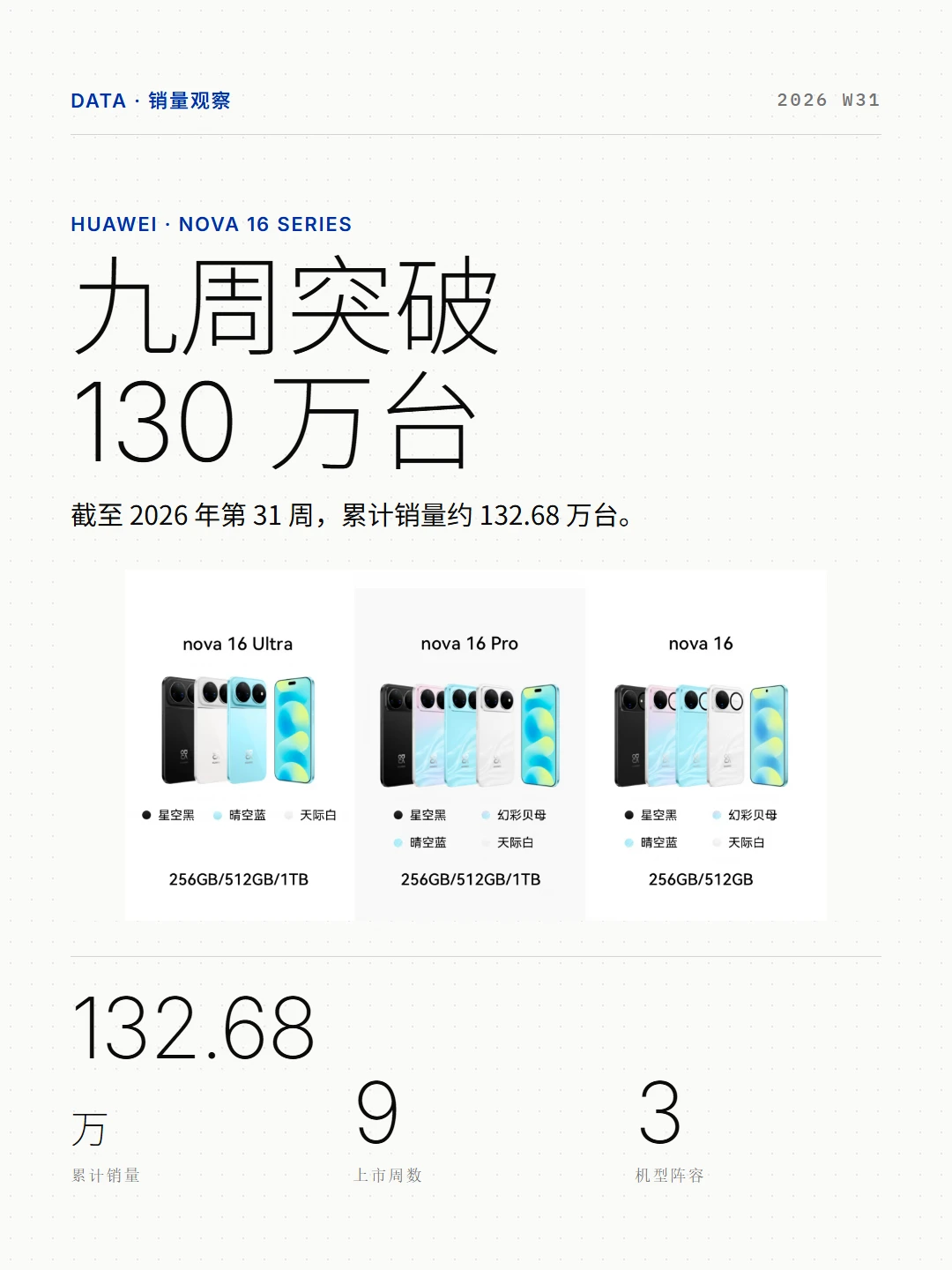 时团粉丝贡献了多少
