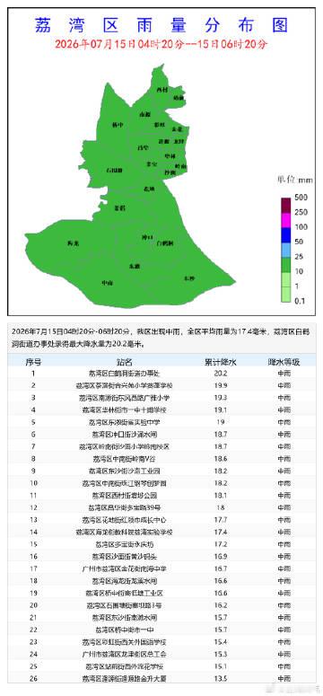 <a  href="https://weibo.cn/sinaurl?...