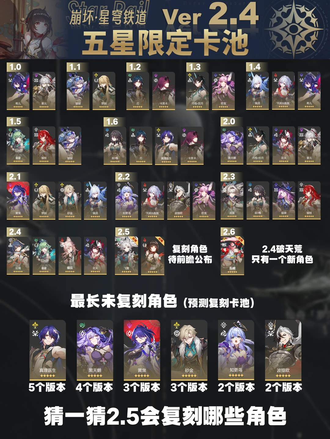 2.6总算只有一个新五星了，钱包可以缓一缓