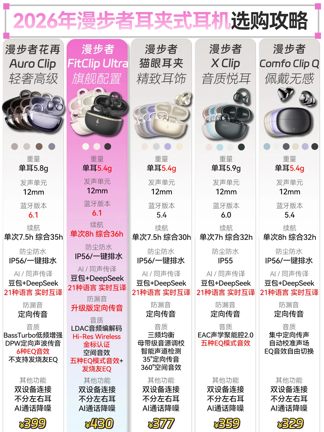 抄答案🔥2026年漫步者耳夹式耳机怎么选？