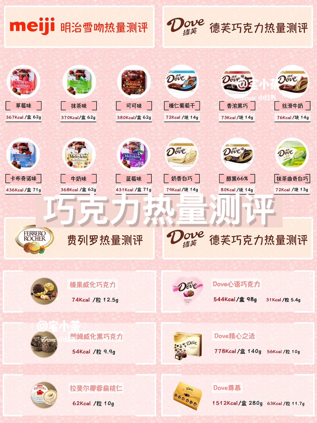 巧克力热量测评✅德芙＋费列罗＋明治！热门21款