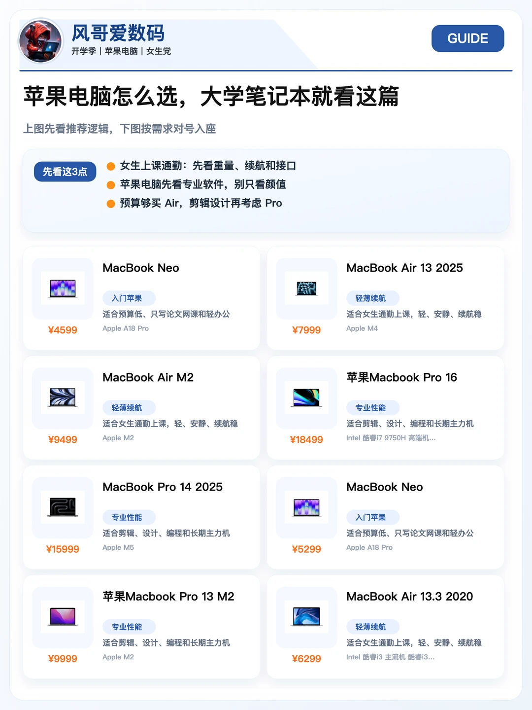 一篇就够，苹果电脑怎么选