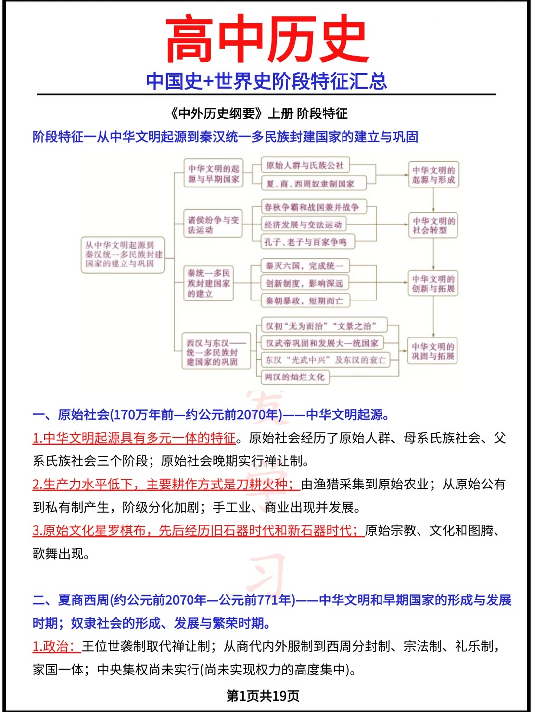 中国史+世界史阶段特征汇总