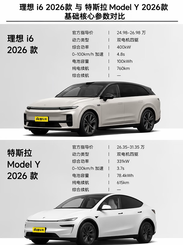 理想i6 与特斯拉Model Y全方位对决