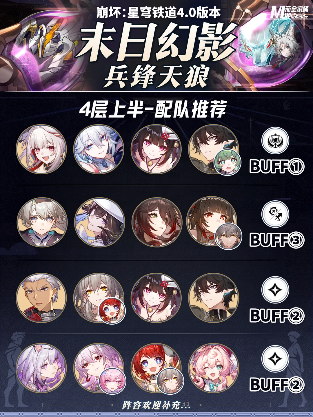 星铁4.0「末日幻影」兵锋天狼｜阵容配队攻略