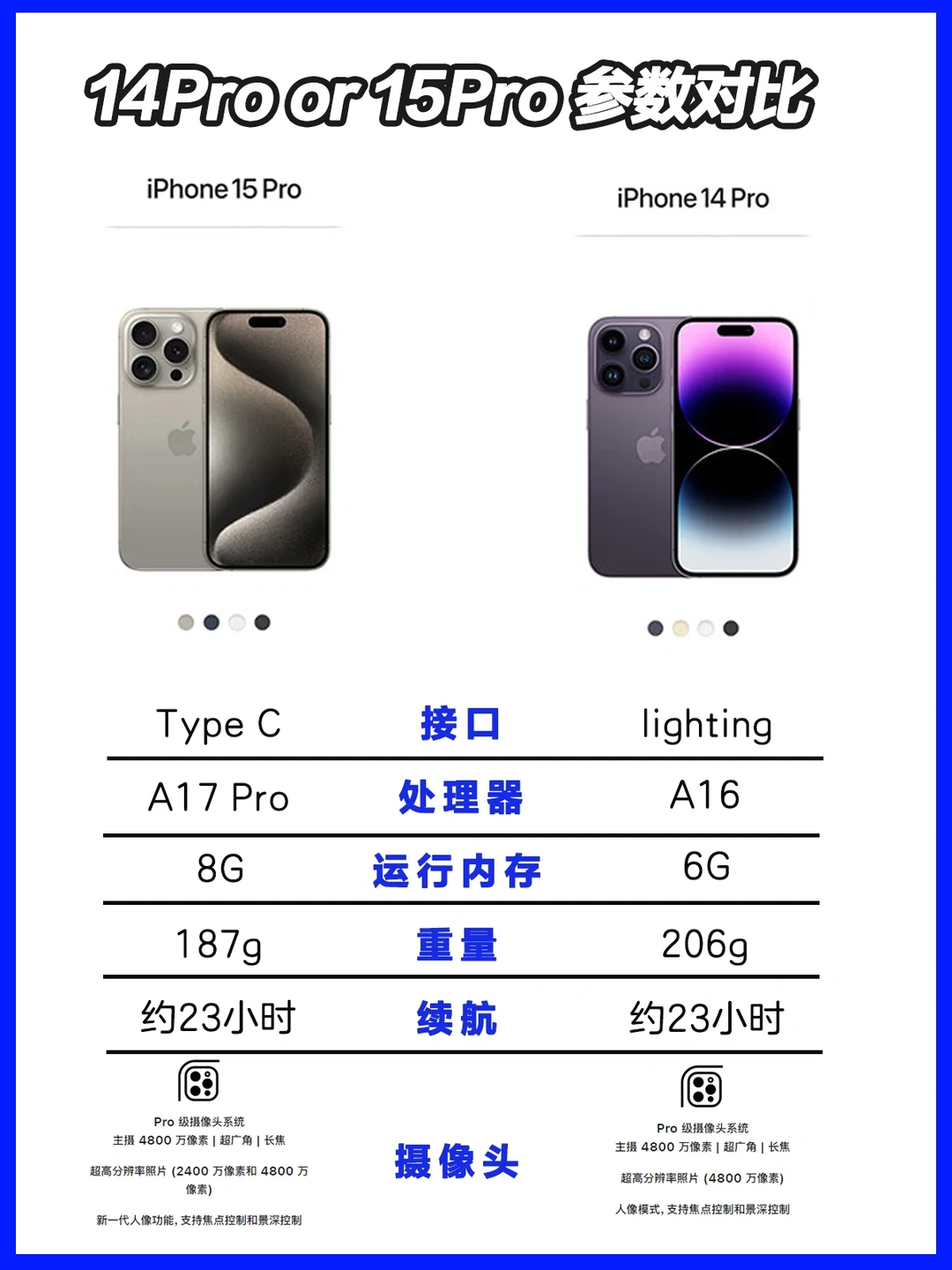 新机又挤牙膏？iPhone14、15到底怎么选❗️