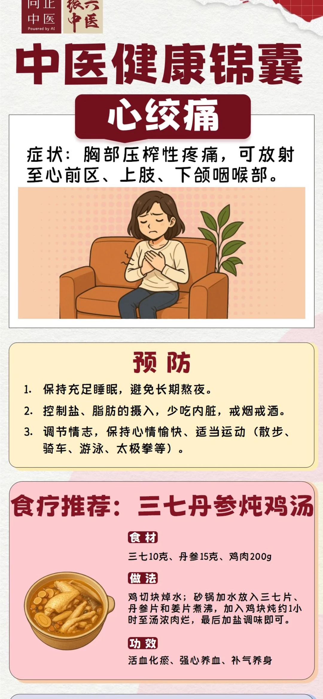 中医健康锦囊～心绞痛