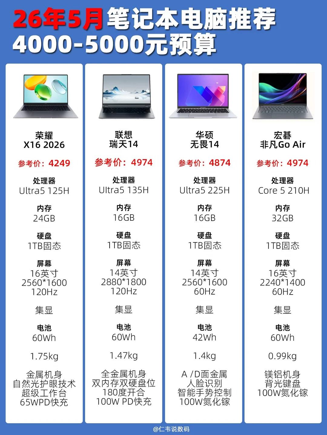 5月4000-5000元值得买笔记本电脑推荐