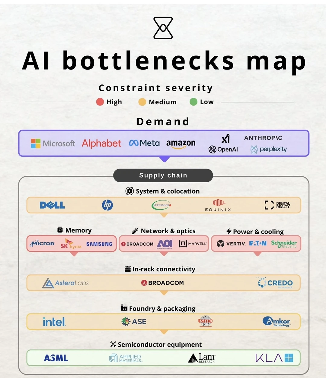 AI爆发背后的真相，真正卡住行业的不是模型