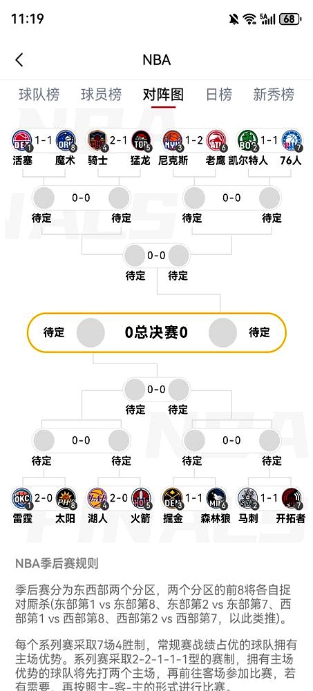 拖到6月才动手    太阳队这操作，真有点意思！    硬生生把杜兰特...