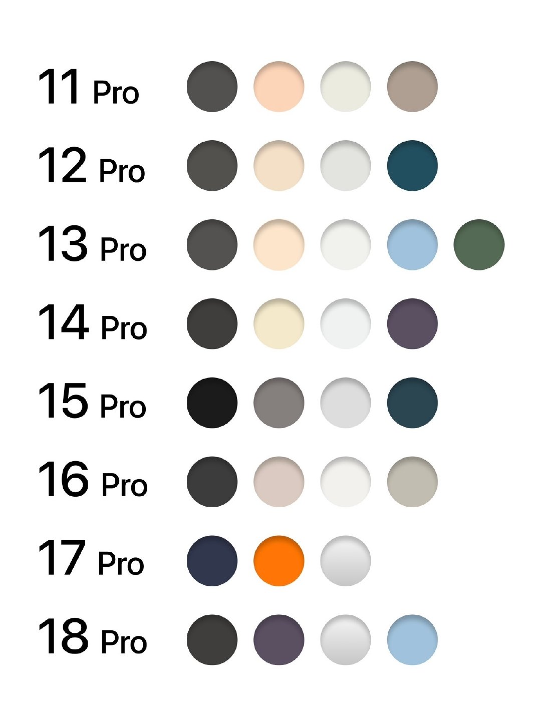 #iPhone 18 Pro系列将有哪些升级#
消费者感知最大的还是颜色升级吧
对于iPhone用户很少在意参数吧
因为他们相信Apple的软硬结合
最新款就是目前Apple最优秀的产品
大部分人发布会都不看
出了就直接买了 ​