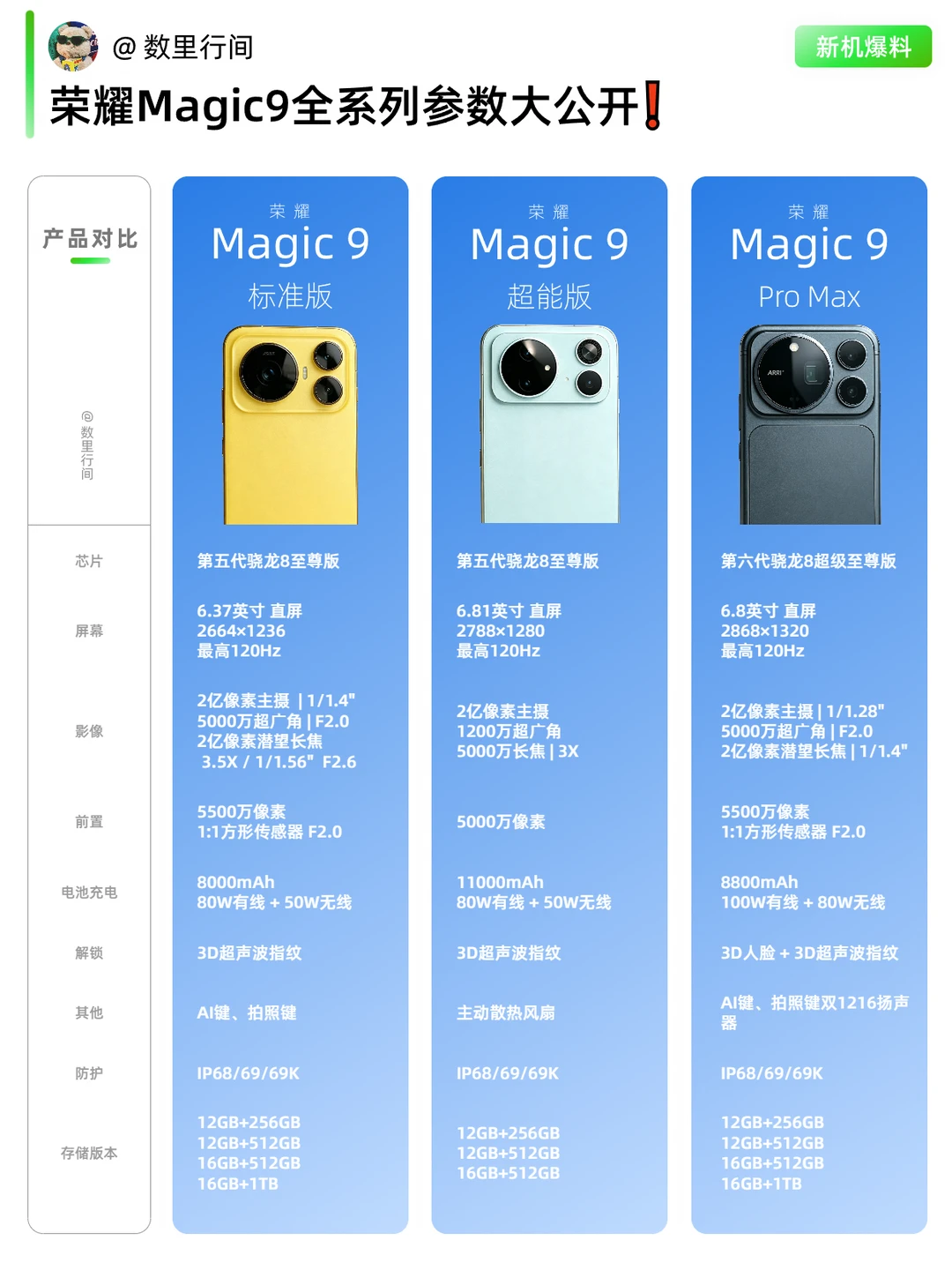 一张表看懂荣耀Magic9三款机型爆料参数