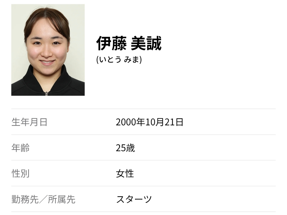 伊藤美诚的看法肯定权重高。如果要做一个“全球乒乓球GOAT印象指数”，恐怕陈梦的排名非常靠前。那些没有得过奥运会单打金牌的，一时风头再劲也不容易留名历史殿堂。

² 伊藤美诚其实也是00后，今年才25岁，拿过混双金牌、单打铜牌、团体银牌，但已经被早田希娜、张本美和等