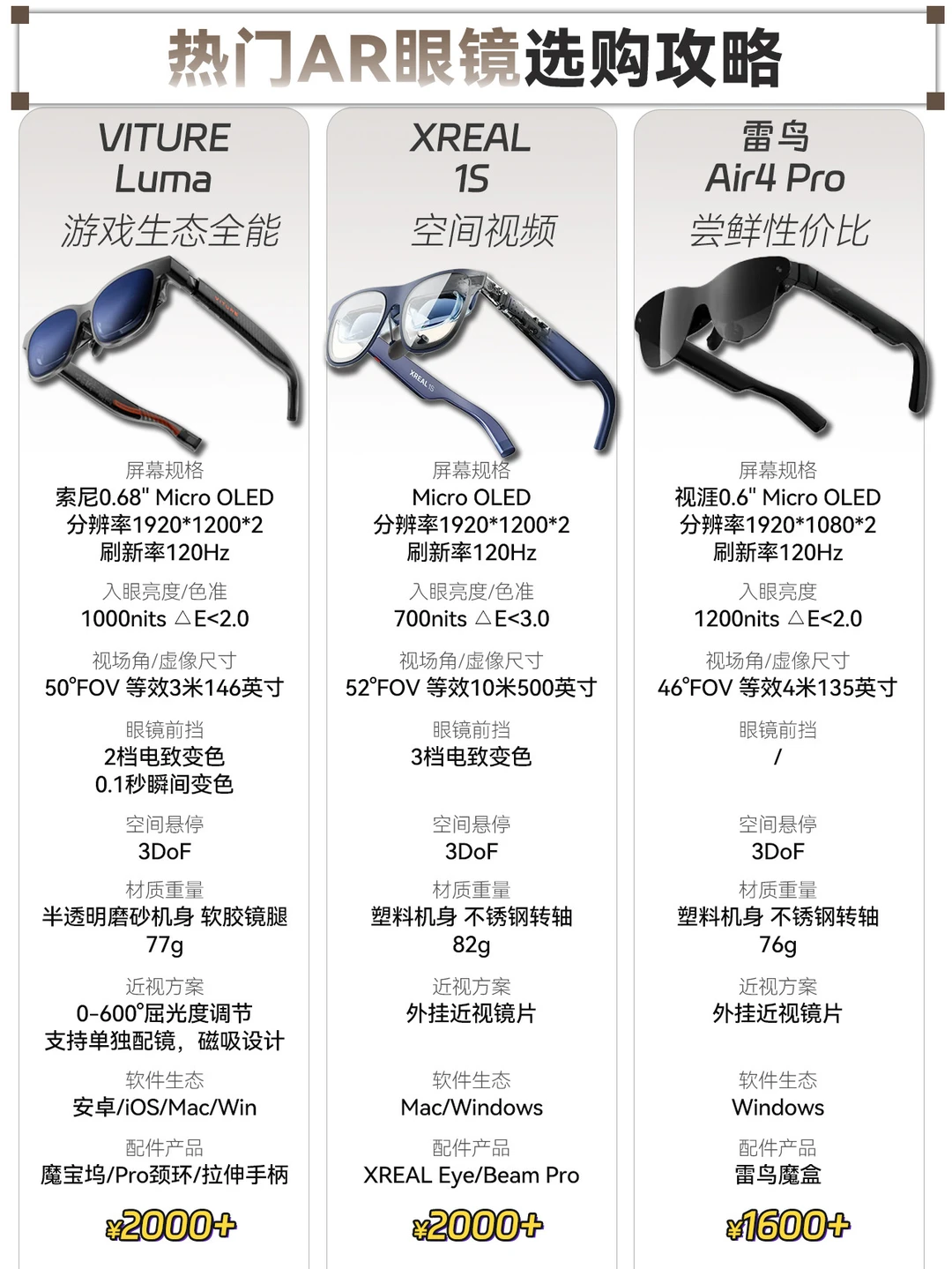 2026年AR眼镜怎么选🔥看完不纠结