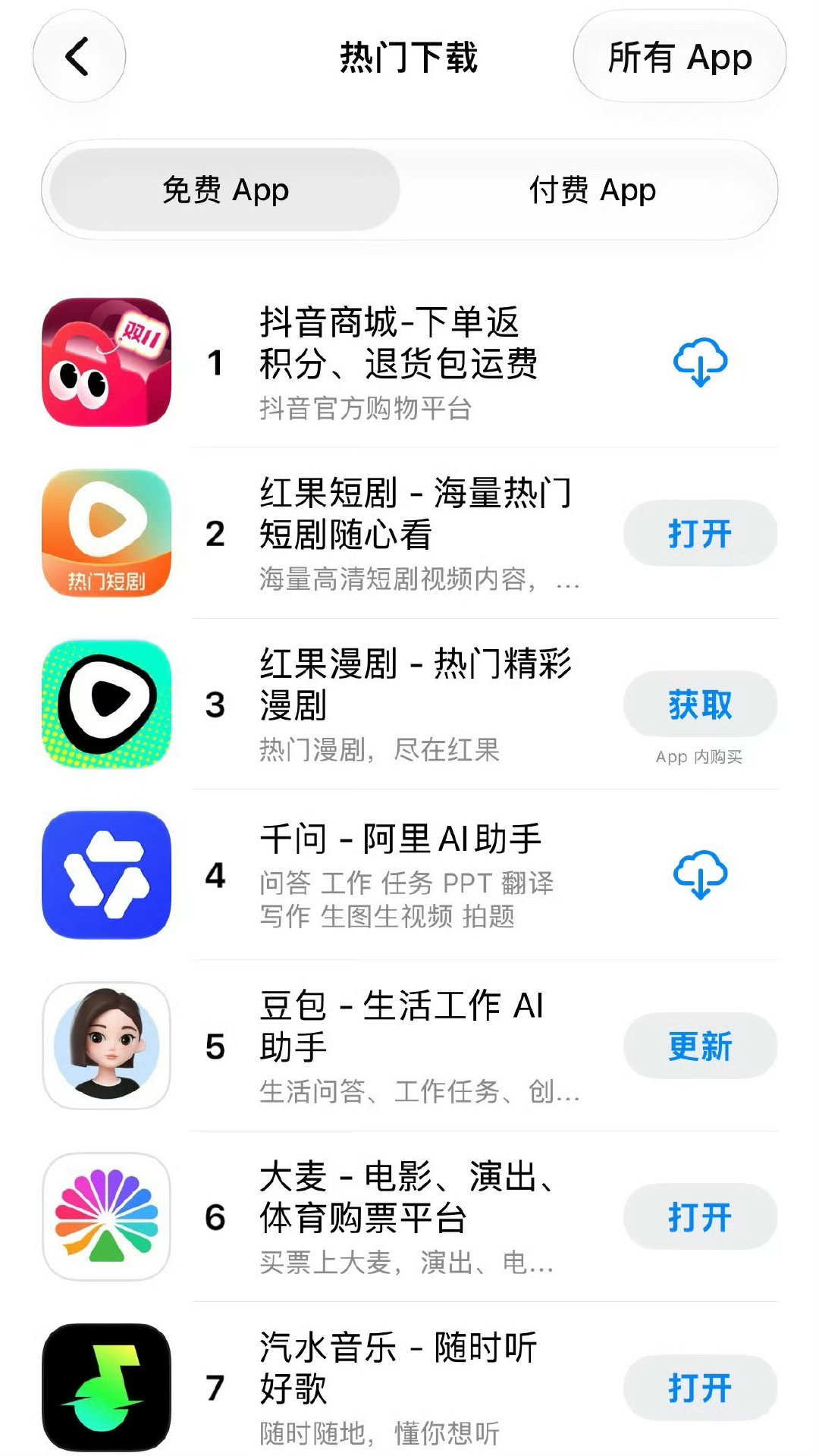#appstore正式进入字节时代#App Store免费榜被字节系App刷屏了，AI、短剧、音乐等多个赛道全线领跑，可以说是从单一爆款变成完整产品矩阵
这么说的话，我的碎片时间全都贡献给了字节[捂嘴哭] ​