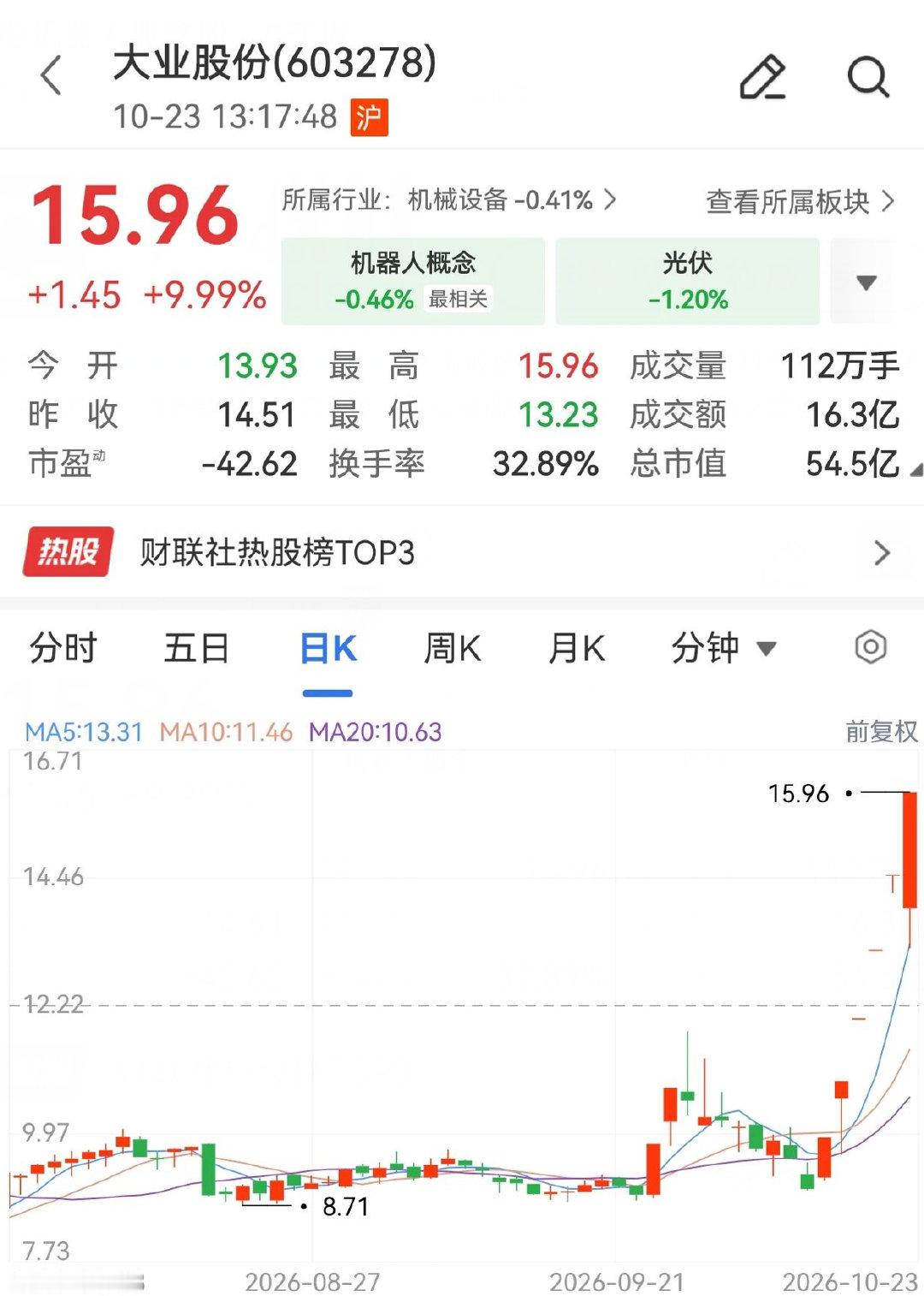 【#人形机器人概念股6连板#】10月23日午后，人形机器人概念局部活跃，大业股份6连板，此前睿能科技、襄阳轴承2连板，宇树科技、万向钱潮、天奇股份、大洋电机、力星股份、福莱新材跟涨。

消息面上，商务部消费促进司负责人谈2026年前三季度我国消费市场情况，绿色、智能、健康消费需求旺盛，商务部商 ​