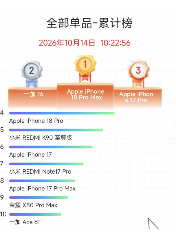 一加16真有这么猛吗？