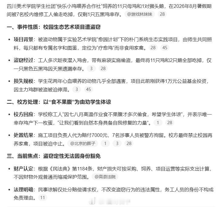 #川美小鸡被农民工偷走吃掉# 

学校学生社团“愈园计划”师生共养的小鸡（疗愈鸡）被假期在学校施工的农民工偷走吃掉了，还说什么“食不果腹”，这都什么年代了，还有这种词，偷东西这种人就该严惩，以后这个施工团队都不要来学校了，建议其他行业也一起拉黑了[哆啦A梦吃惊] ​