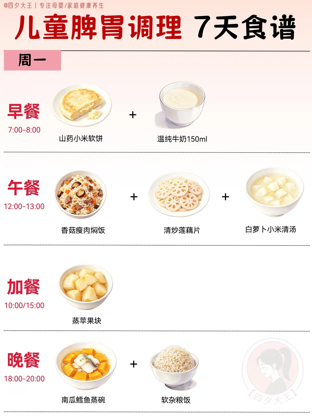 三伏天儿童健脾胃 7 天食谱｜跟着吃，超管用