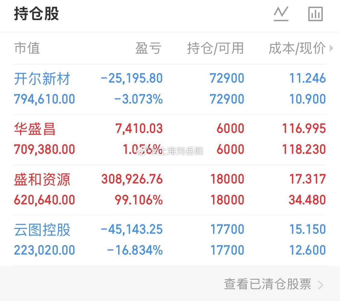 6.23日核心计划：一、专精特新——开尔  国内功能性搪瓷/珐琅细分龙...