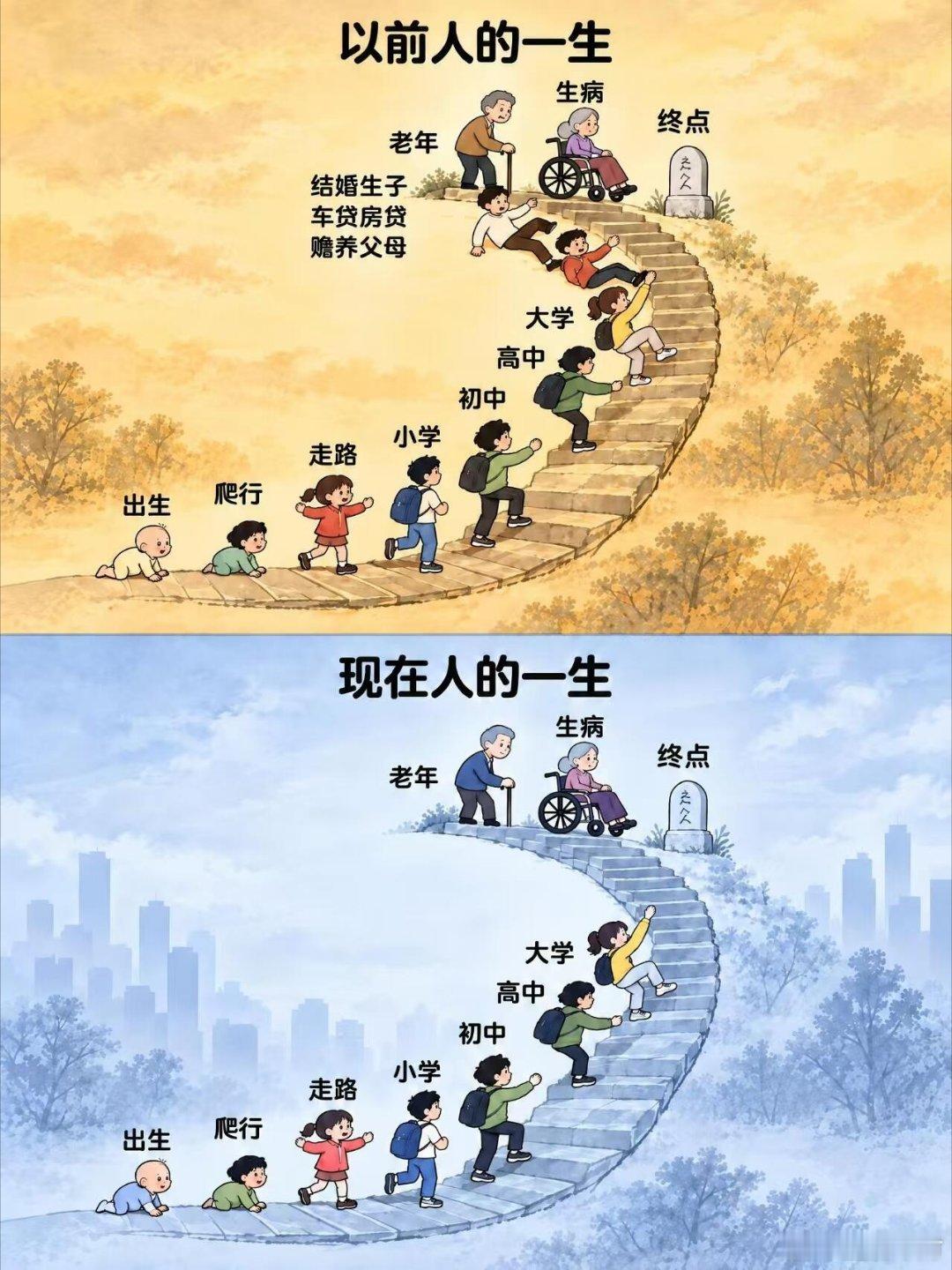 以前人的一生vs现在人的一生 ​