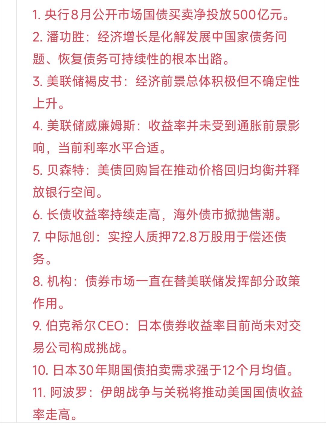 09-03
1. 央行8月公开市场国债买卖净投放500亿元。
2. 潘功胜：经济增长是化解发展中国家债务问题、恢复债务可持续性的根本出路。
3. 美联储褐皮书：经济前景总体积极但不确定性上升。
4. 美联储威廉姆斯：收益率并未受到通胀前景影响，当前利率水平合适。
5. 贝森特：美债回购旨在推动价格回归均衡并 ​