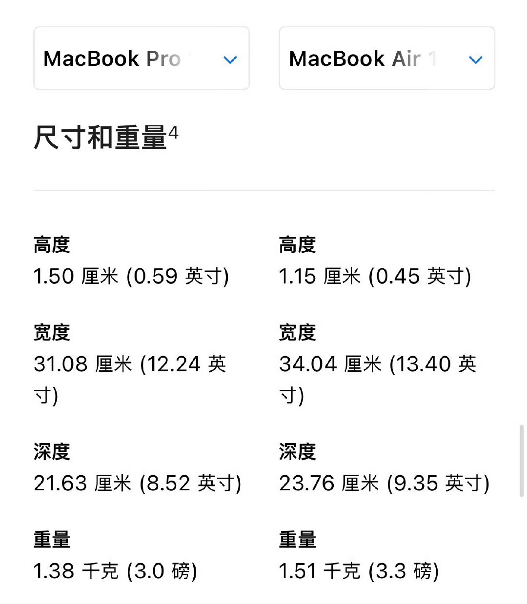 新款的M6 MacBook Pro甚至比MacBook Air更轻，续航也更好一些[捂嘴哭] ​