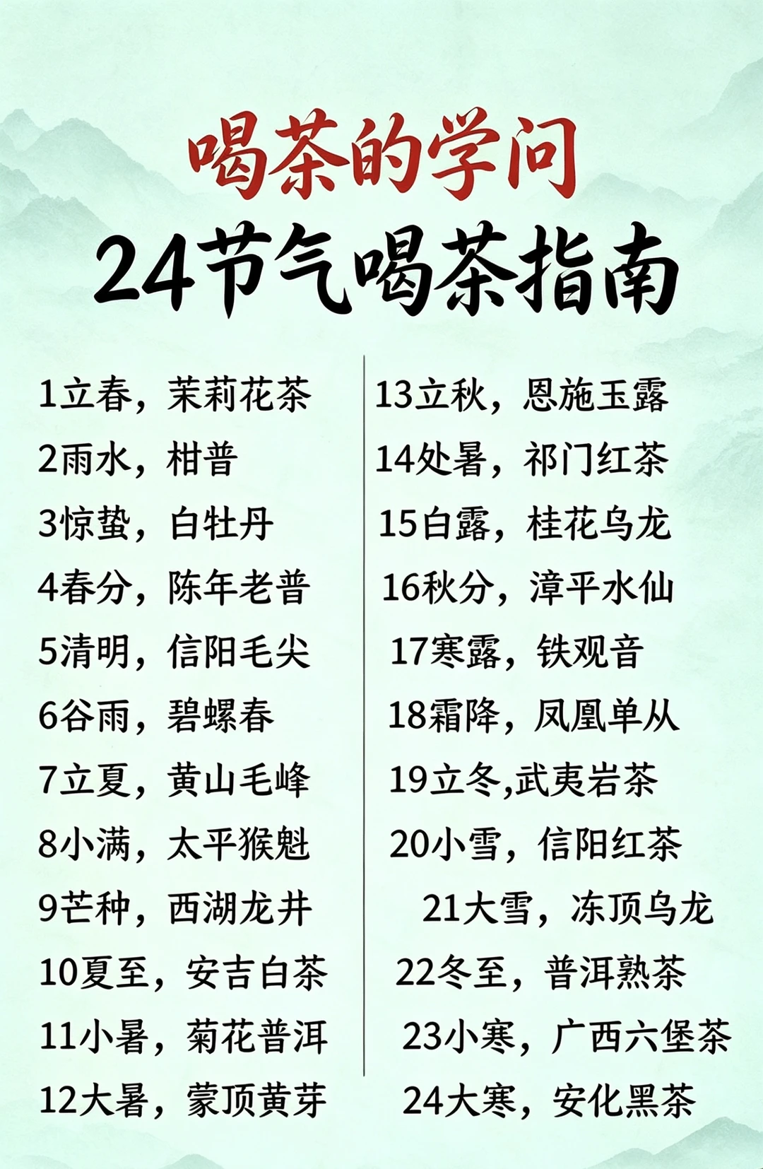 二十四节气喝茶指南｜顺时饮茶，四季皆安