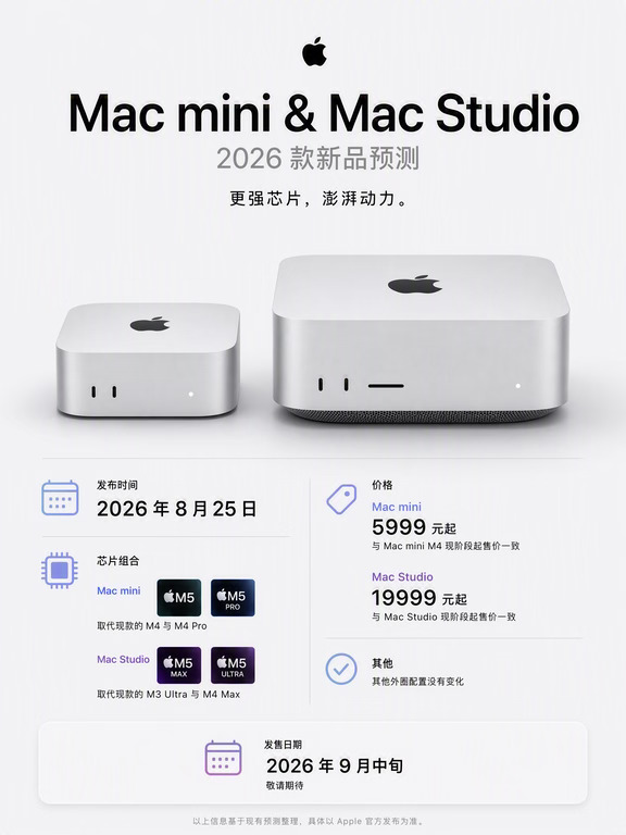 预计今晚25日，发布迭代mini，studio台式机