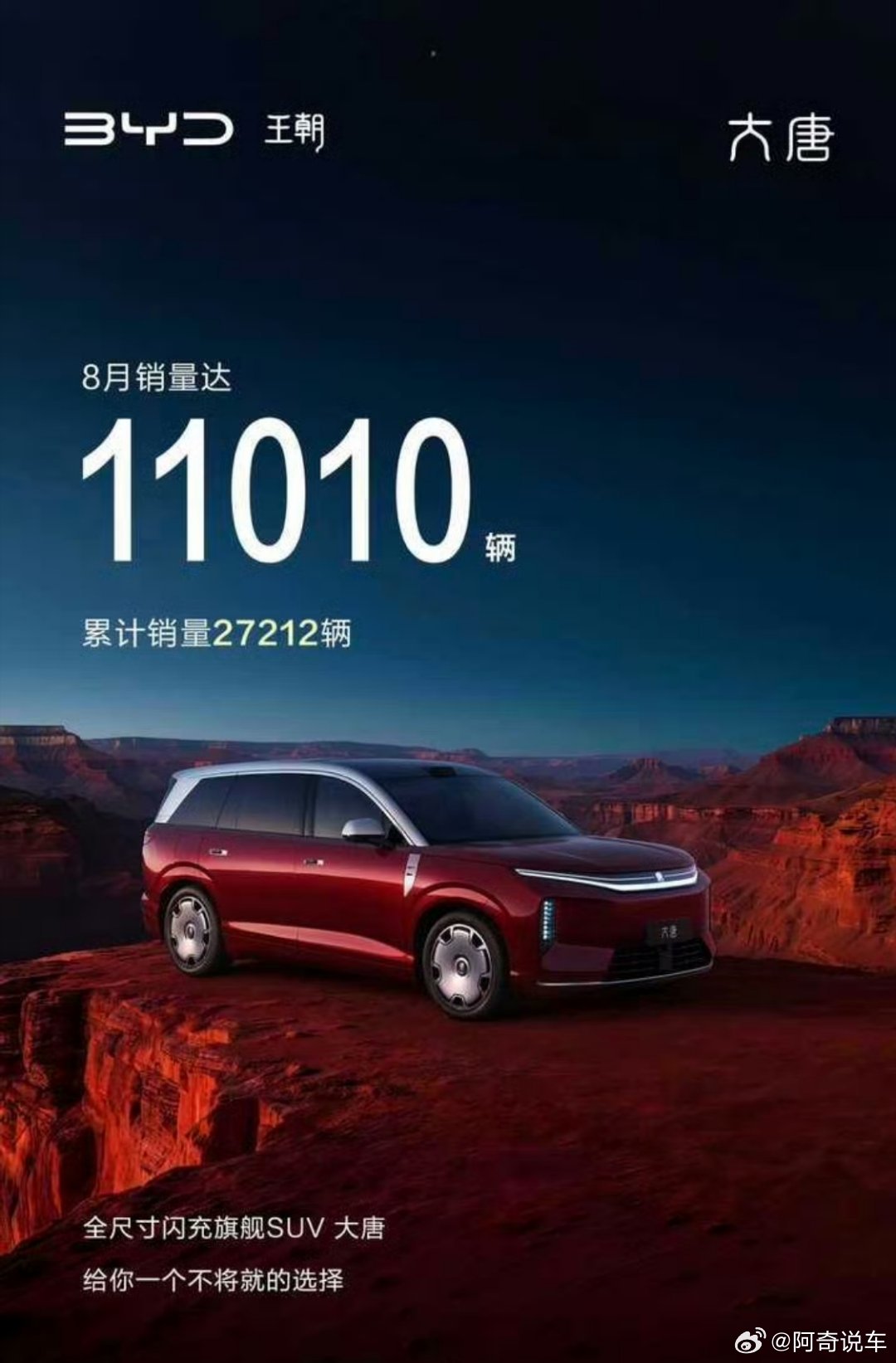 黑大唐EV
销量不好的小黑子过来
交付破万了，
正常人都知道大唐EV
那是产能爬升
供不应求
#大唐EV# ​