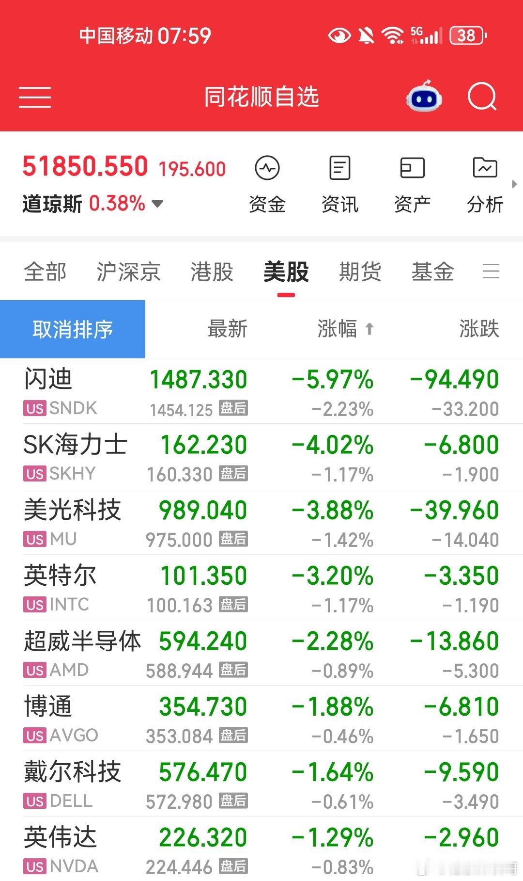美股存储、光通信板块，全线走低… ​
