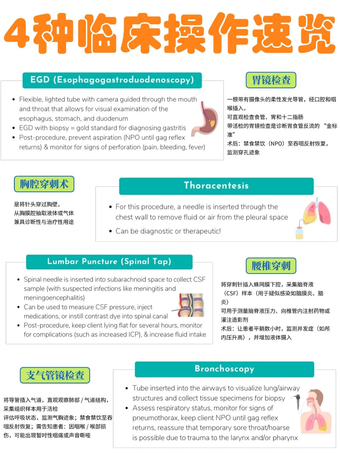 备考RN/4种临床操作速览！！学！！内容