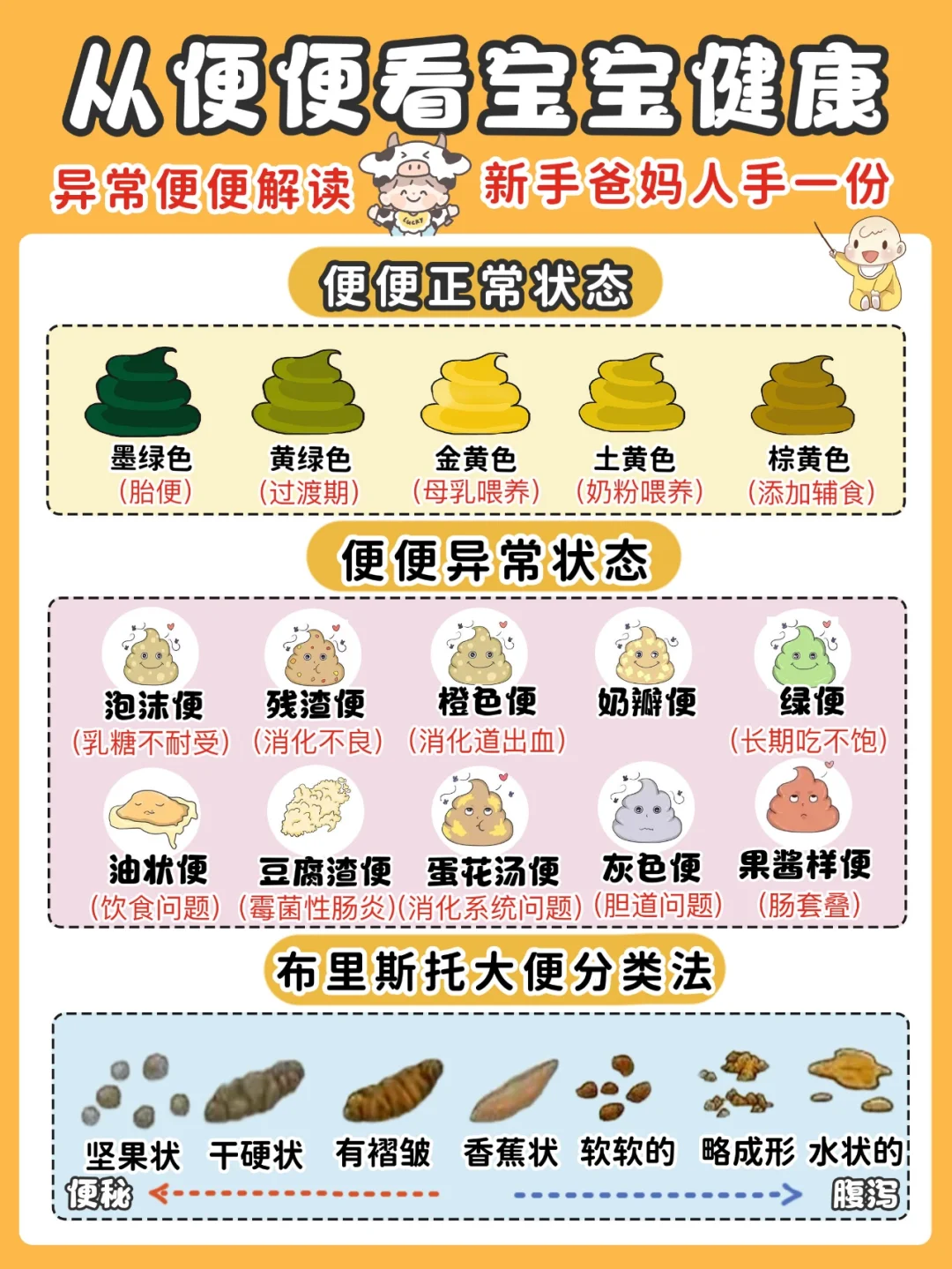 宝妈必看：宝宝腹泻拉肚子怎么办？