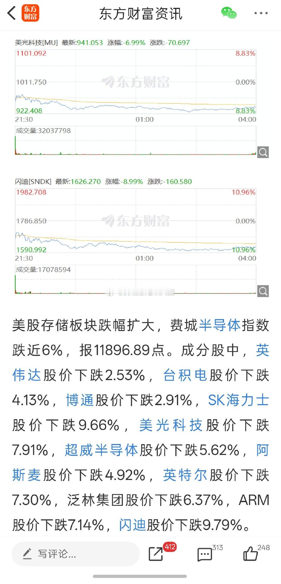 #美股三大指数集体低开#
美东时间周二
美股三大指数全线下跌
截至发稿，道指跌0.14%，
纳指跌1.34%，标普500指数跌0.62%。
#iphone17系列或全球涨价# ​