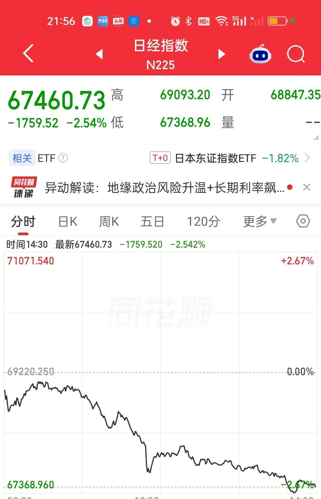 纳指一开盘就往下砸，盘面看得人心里发紧，半导体那边也没好到哪去，英特尔、AMD、ARM都跟着往下滑
更让人烦的是，夜里期指还在继续掉，像是根本没人敢接盘。存储芯片和光通信这两块跌得更狠，桌上那杯水放着都没心思喝
这种走势，已经不是“回调”两个字能糊弄过去的了。明天要是真再来一波，场面恐怕不好看。现在