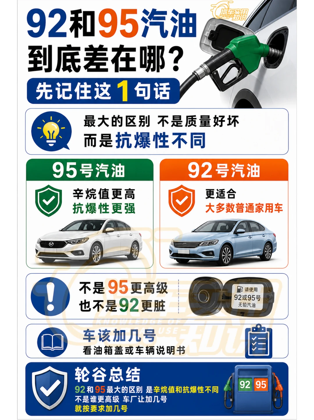 92号和95号汽油的区别！