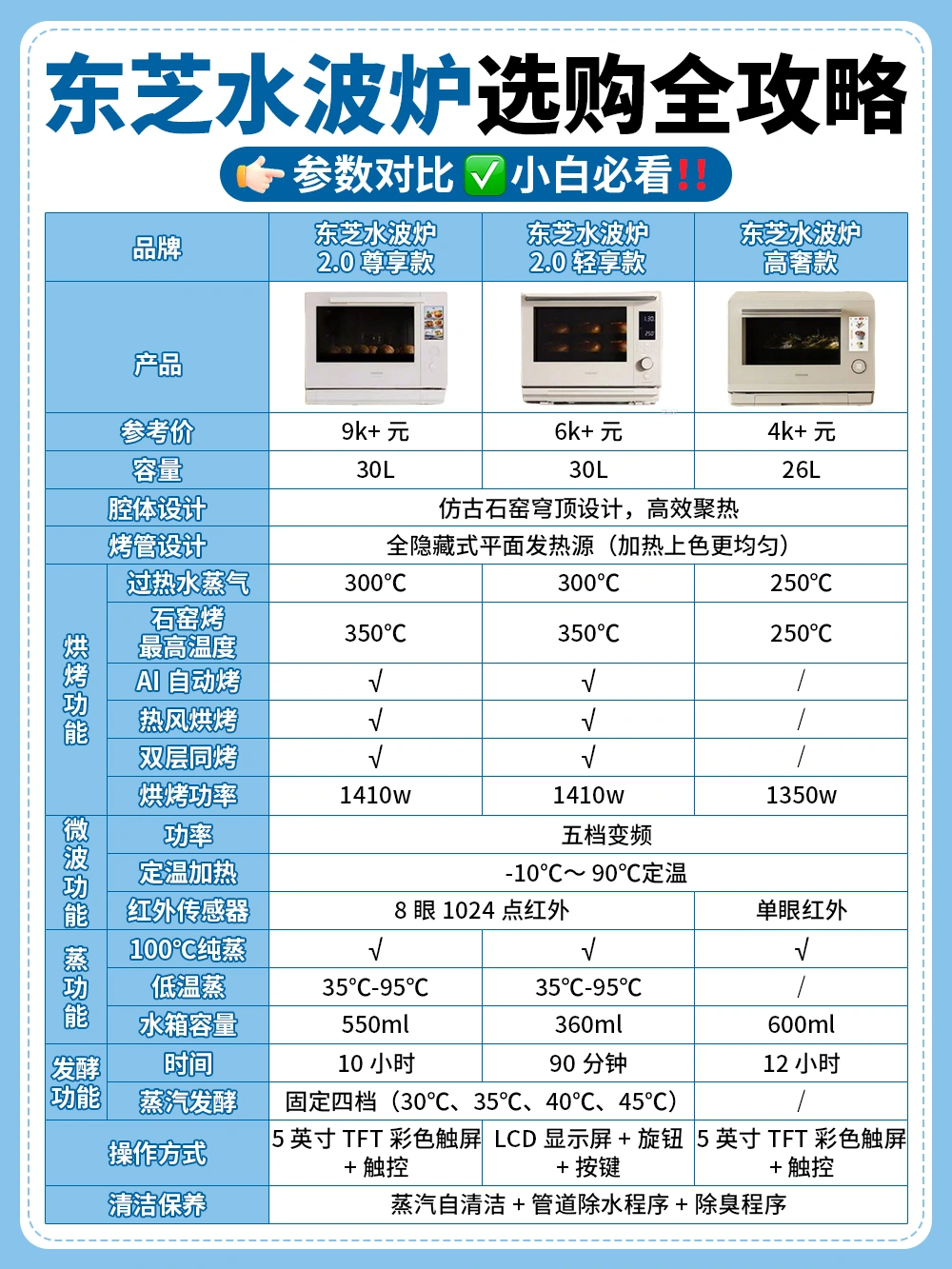东芝水波炉选购全攻略，小白快码住‼️