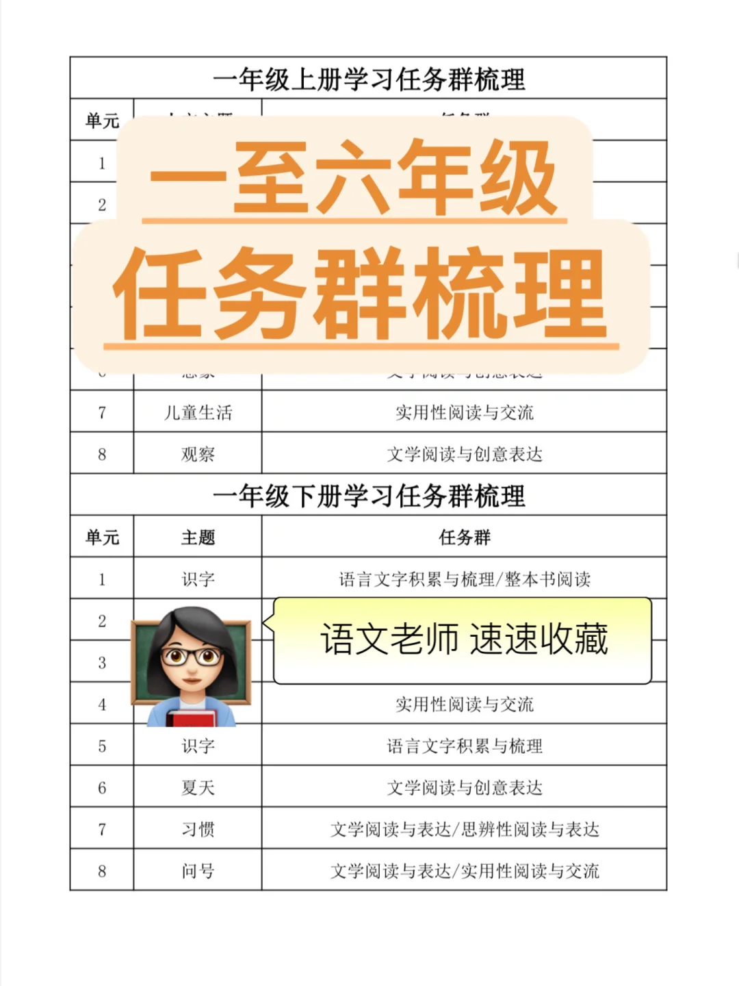 👩🏻‍🏫教师必备 | 1-6年级语文任务群梳理