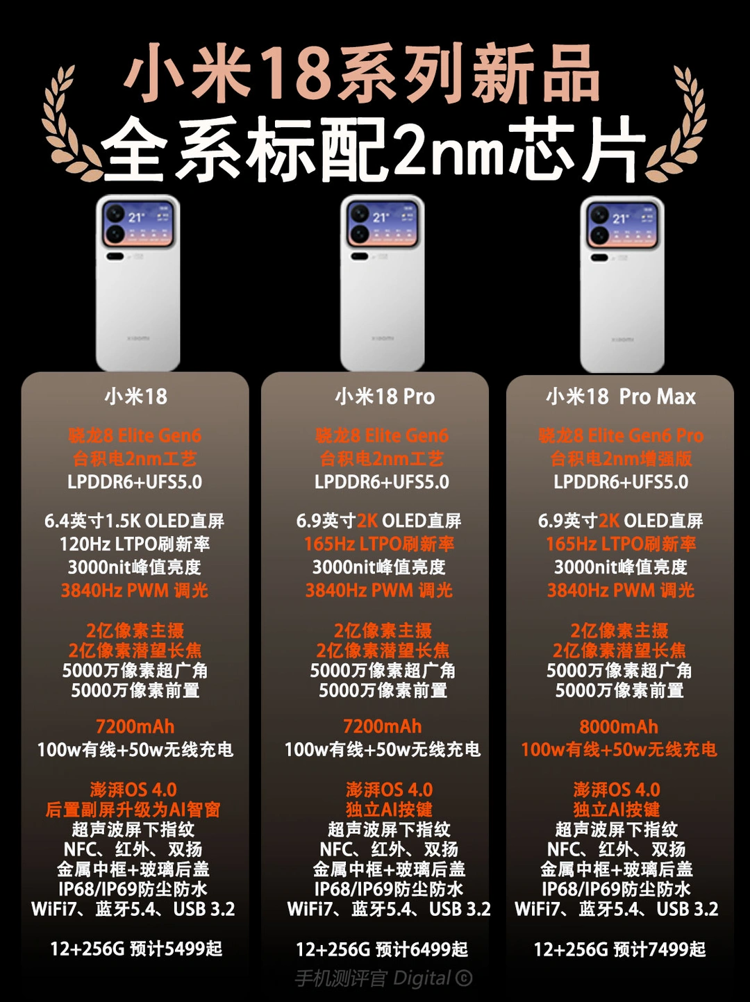 小米18系列配置提前爆料