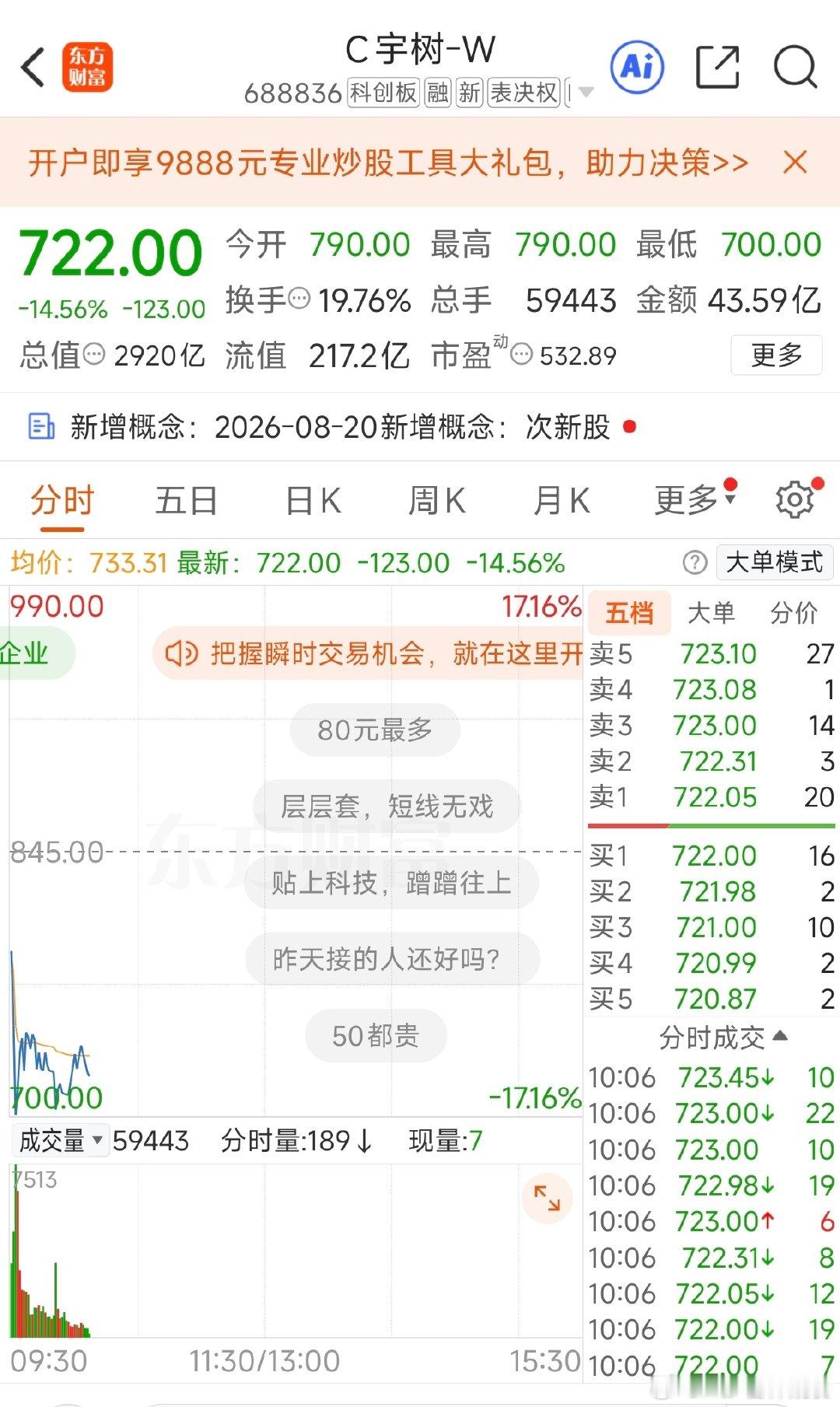 #宇树大跌#
毫不意外
宇树科技和长鑫科技完全不一样
宇树靠未来，长鑫已经有非常强的造血能力，有现在有基石有未来

2025年前三季度人形收入结构：科研教育73.6%、商业消费17.39%、工业行业应用9.01%
科研的市场容量有多大？ ​