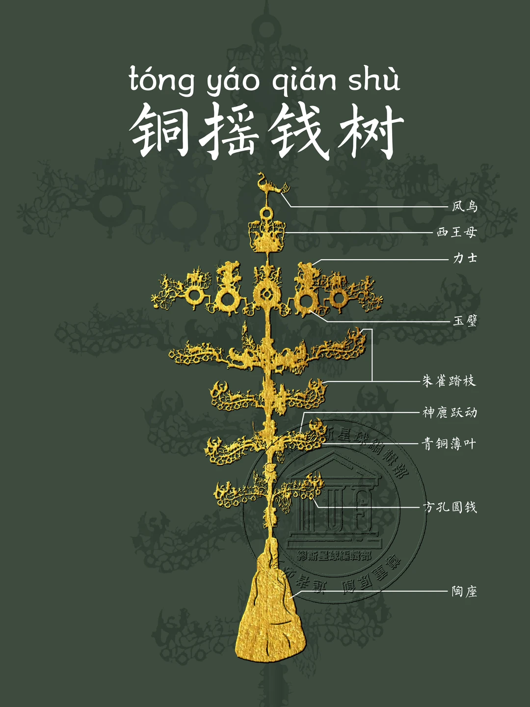 【青铜摇钱树】“彼岸有仙山，人间求长安”