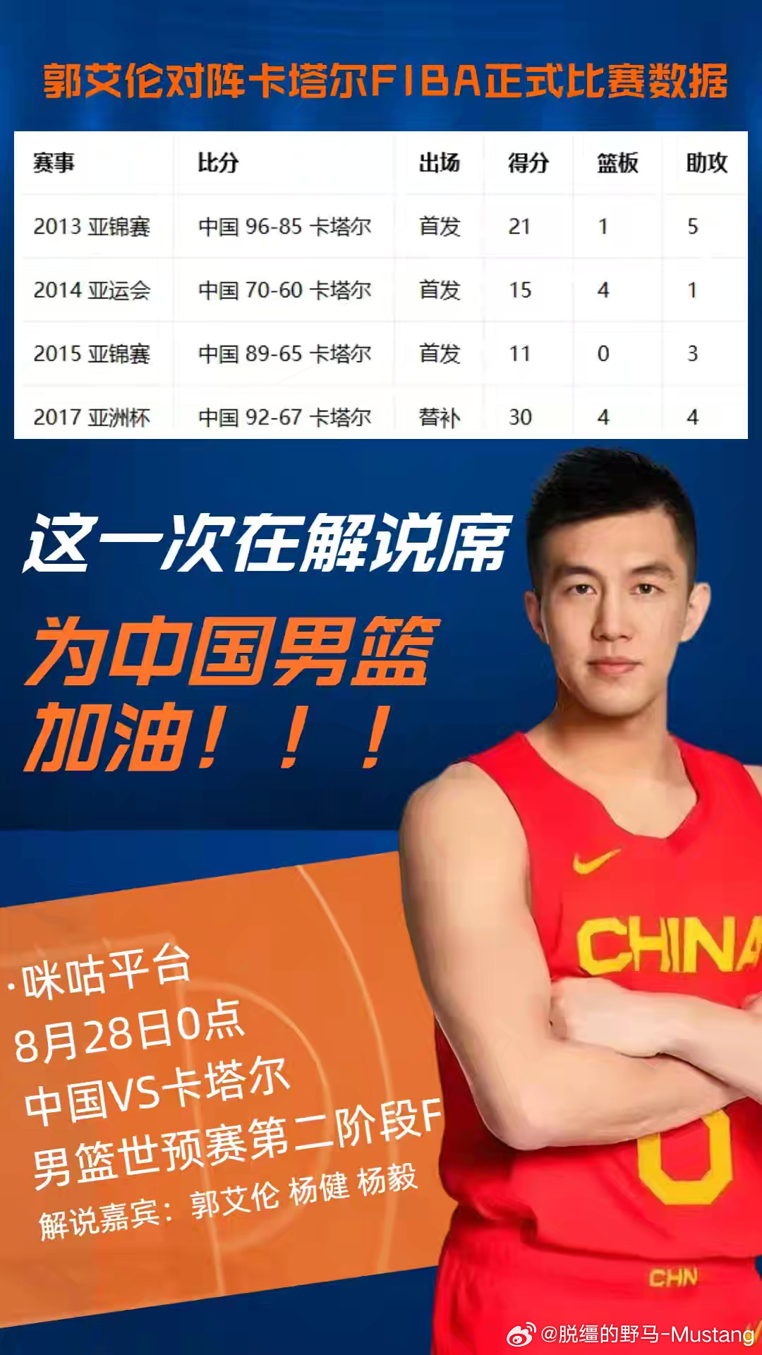 曾经身披战袍上场冲锋🏀
如今转换身份落座解说席
4次对阵卡塔尔全胜的回忆
换一种方式，继续为中国男篮呐喊助威🇨🇳
• 平台：咪咕视频
• 比赛：男篮世预赛第二阶段F组 中国 VS 卡塔尔
• 时间：8月28日 0点
• 解说嘉宾：郭艾伦、杨健、杨毅
咪咕视频，郭艾伦解说上线！
#中国男篮vs卡塔尔 
# ​