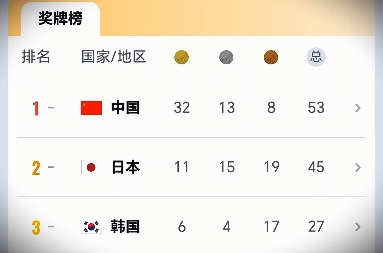 亚运会实时金牌榜 ​