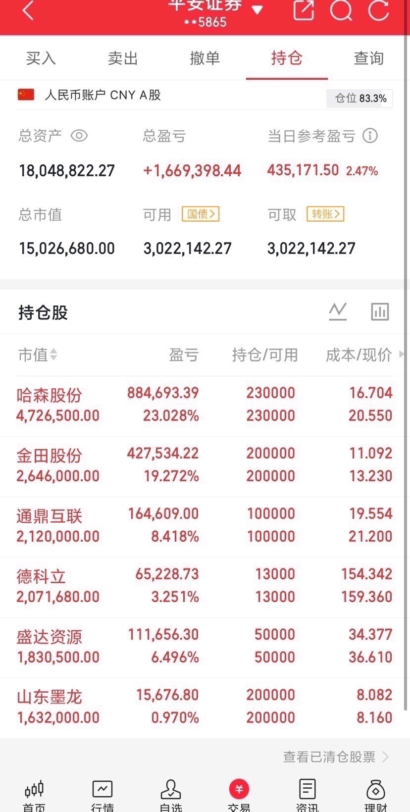 新一代通信网概念核心标的深度盘点:  中兴通讯、烽火通信、紫光股份、信科移动、锐捷网络、中际旭创、新易盛、天孚通信、光迅科技、源杰科技、长飞光纤、亨通光电、中天科技、通宇通讯、盛路通信、武汉凡谷、中国卫星、铖昌科技、中国卫通、华力创通、中国移动、中国电信、中国联通、
 
新一代通信网属 ​