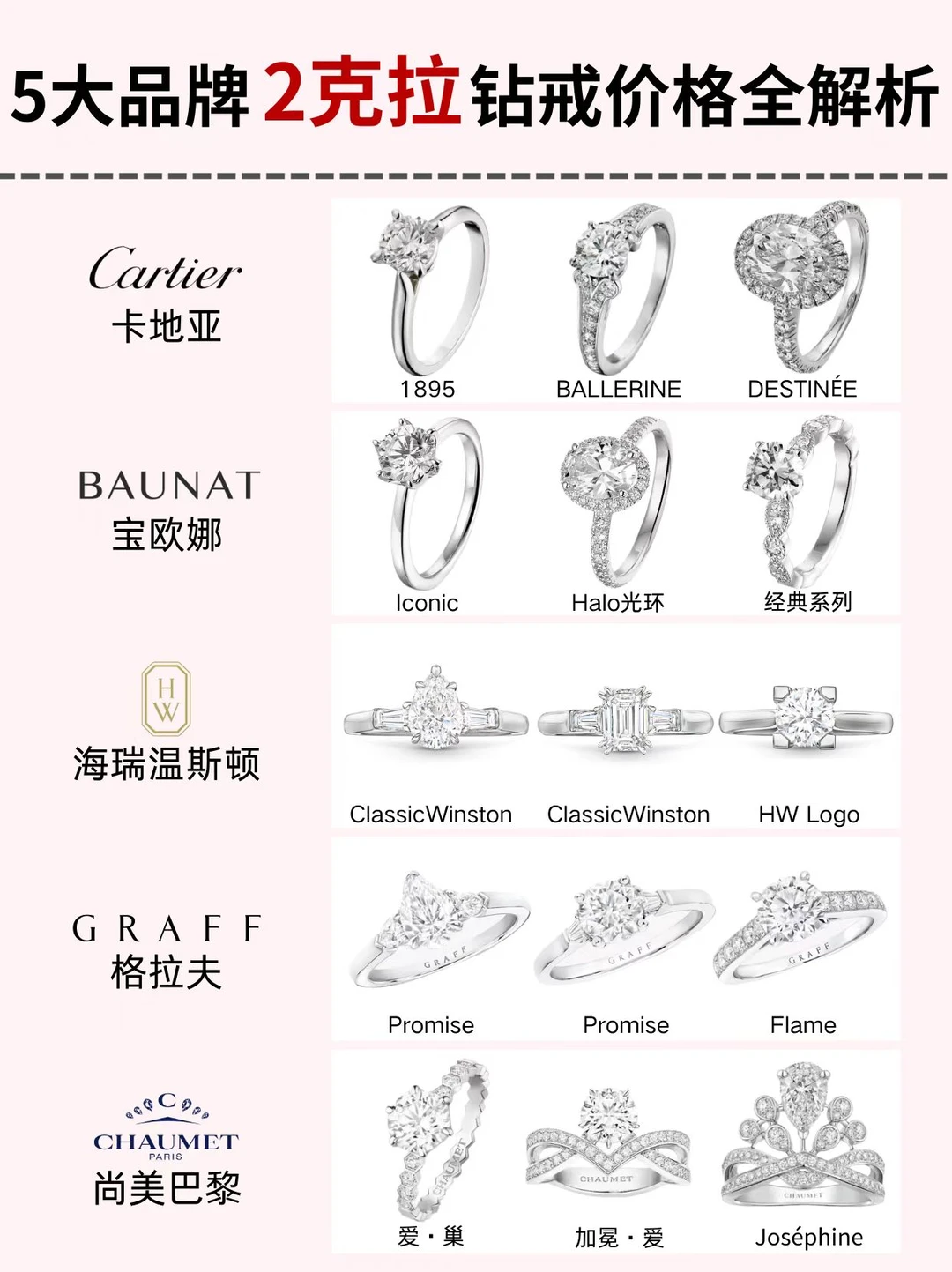 2克拉钻戒价格全解析：5大品牌怎么选？