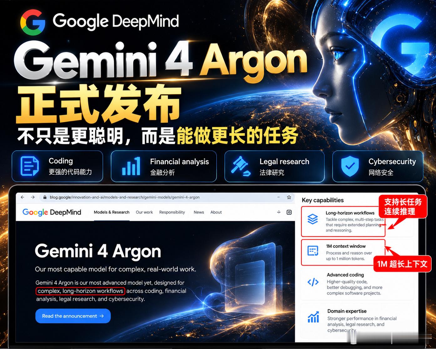 Google 这次的新模型，我觉得有一个变化比“跑分更高”更值得注意。

Gemini 4 Argon 刚发布。很多人第一反应还是：“它比 GPT-6 强多少？”“榜单第几？”“参数多大？”

我看完更关注一个词：长任务。

Google 这次明显把长任务更智能，写代码，不只是补一段代码。做研究，不只是搜几个网页。做企业 ​