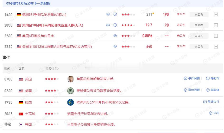 今日重点关注的财经数据与事件:2026年10月8日 周四黄金金价尊界v800刹车踏板支架断裂 ​​​