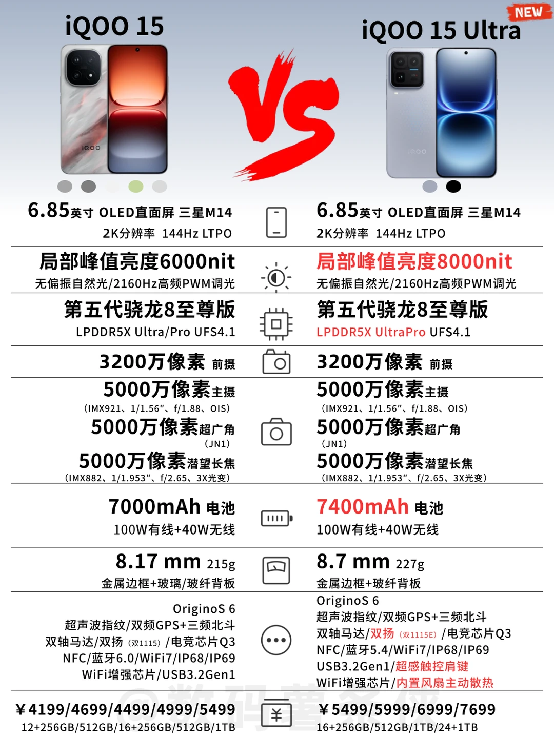 iQOO15Ultra一图看懂✅肩键重新回归❗️