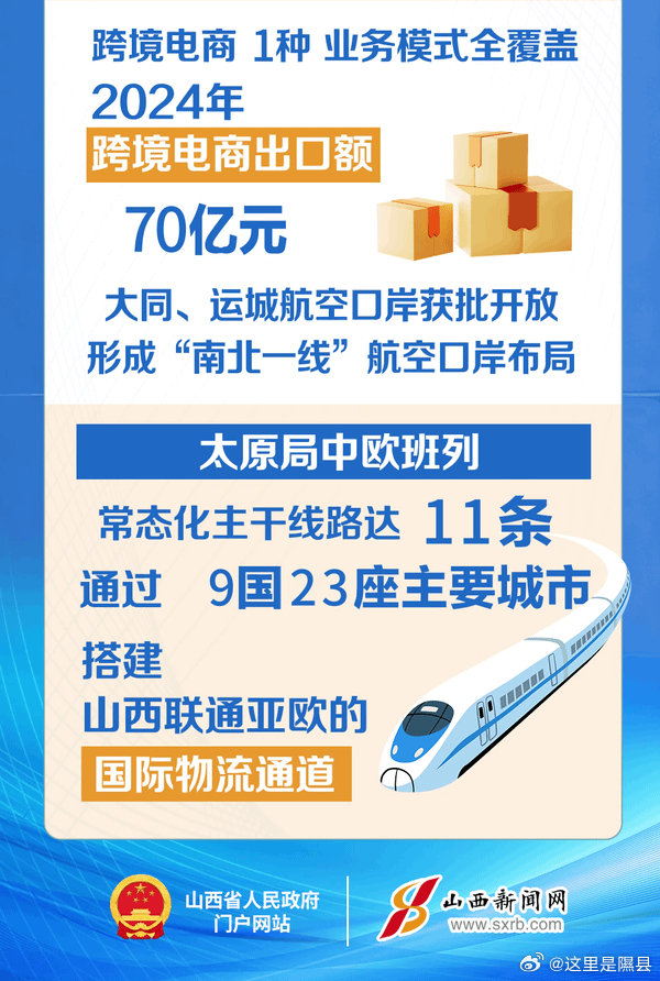 “数”看这五年丨开放山西　联通世界

来源：山西省人民政府门户网站 ​