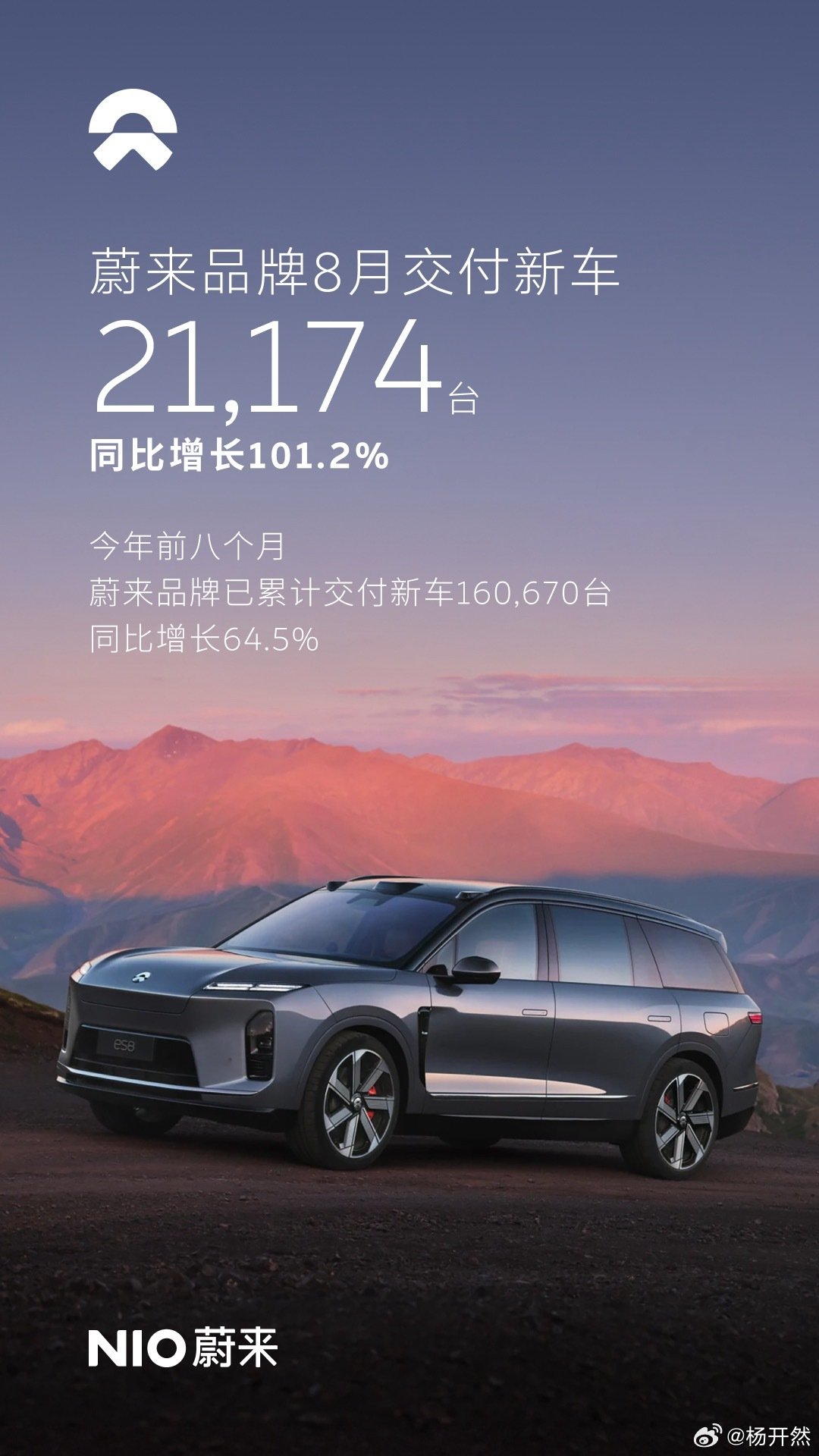 蔚来公布八月份销量了，大家看到蔚来品牌的量没有，还是很强劲，还是ES8、ES9两个大车在跑量，萤火虫那边非常稳的量，一个月五六千，在高端小车里，就问还有谁？
#大v聊车#  ​